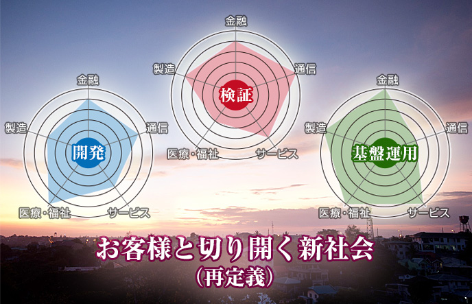 事業分野を知る